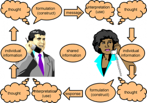 Do You Employ Effective Communication?