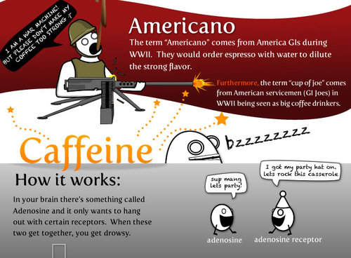 Caffeine facts and information