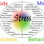 acupuncture and anxiety acupuncture and anxiety