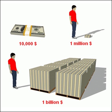 Numbers comparison - the size of one billion dollars