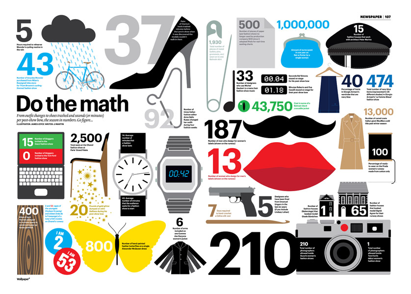 Fashion Math infographic
