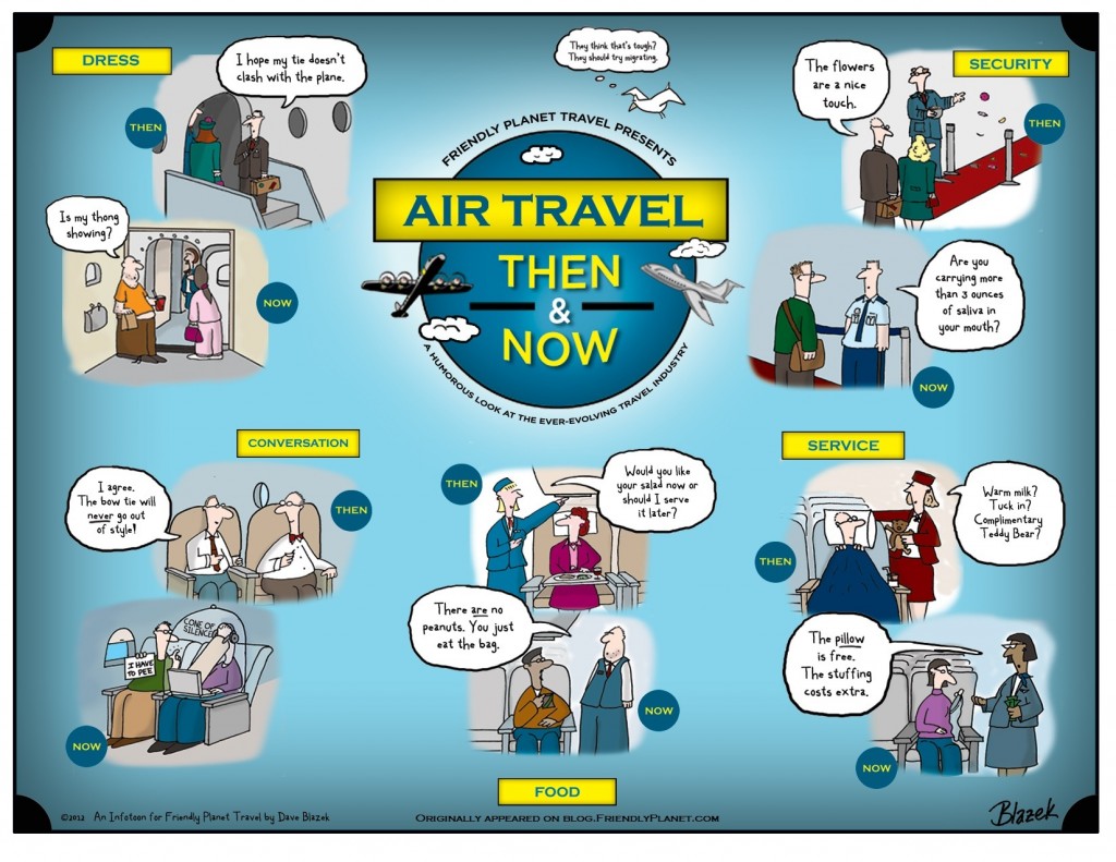 Travel Infographic