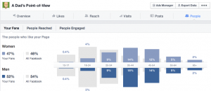 A Dad's Point-of-View Facebook Page