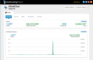 Why YOUR Company/Brand Should Sponsor #DadChat aka The Difference Between a #Twitter Party and a TweetChat