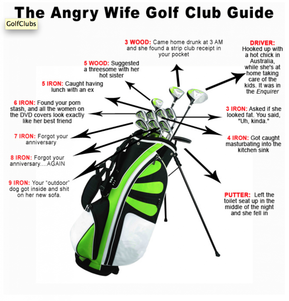 The Angry Wife Golf Club Guide