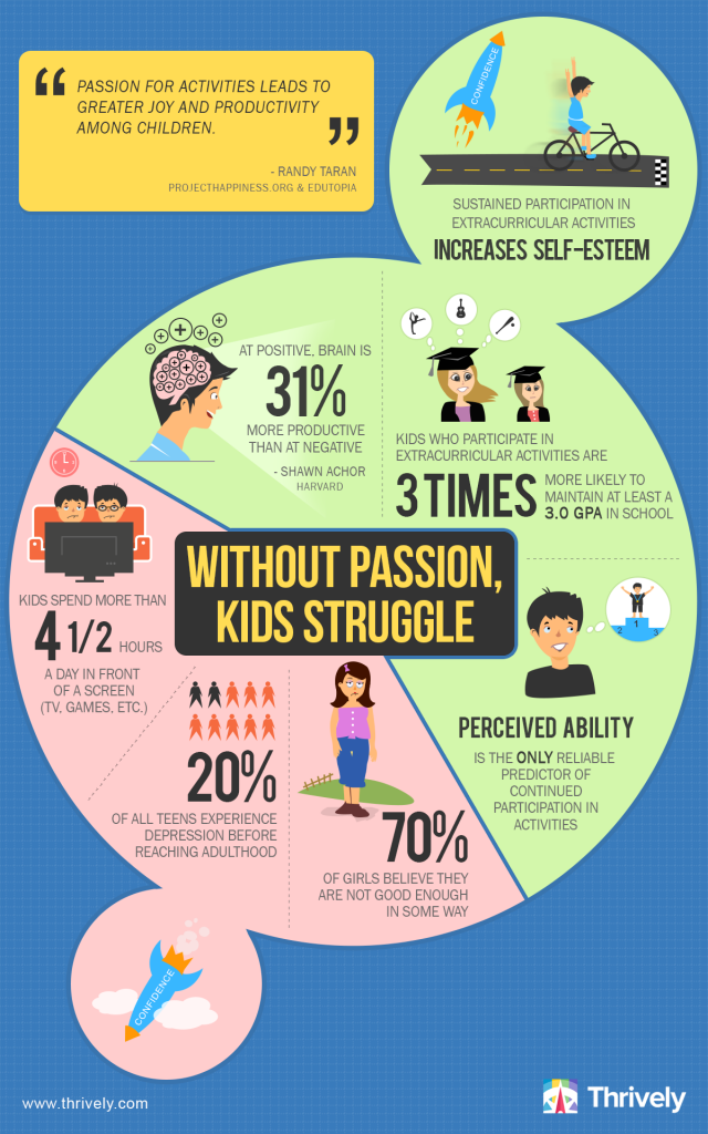 Without Passion Kids Struggle