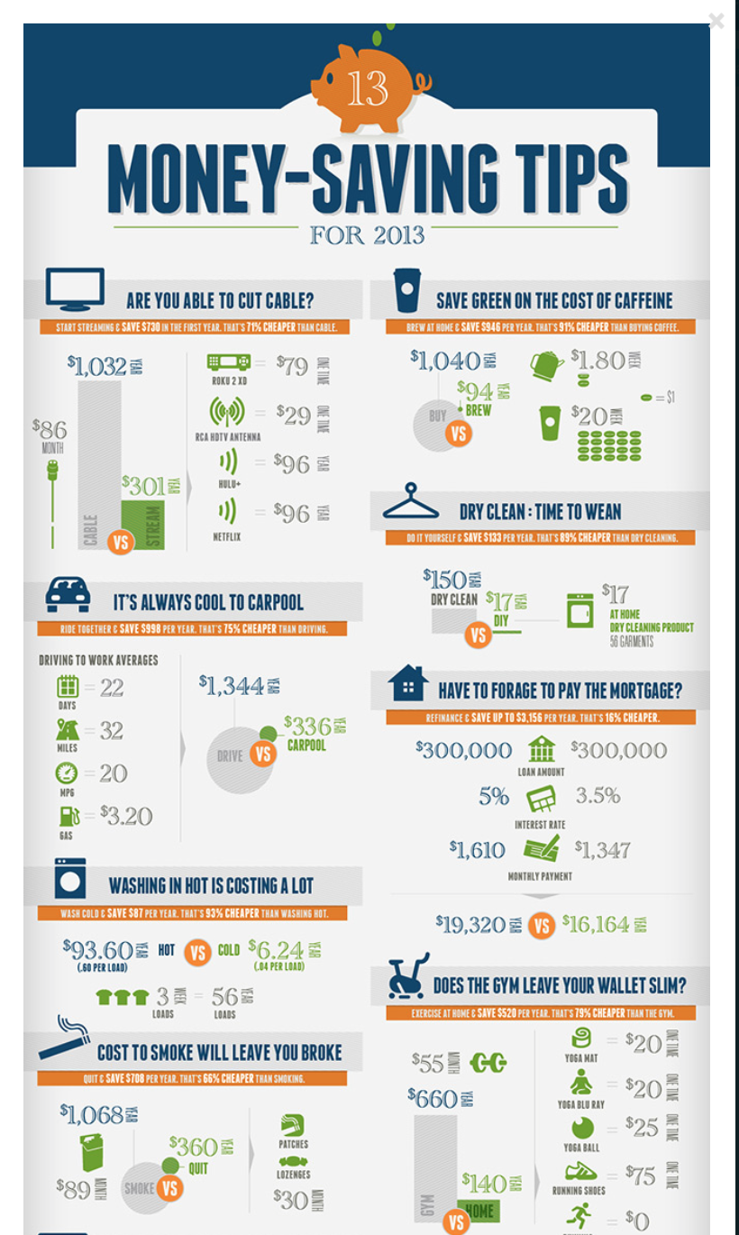 Money saving tips deals