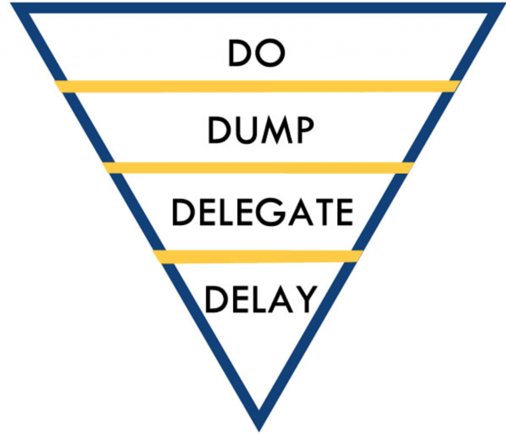 Time Management chart