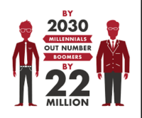 A Boomer’s Point-of-View: Adult Boys #Millennials
