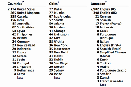 World demographics