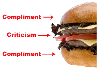Constructive Criticism is like a hamburger – Compliment, Criticism, Compliment