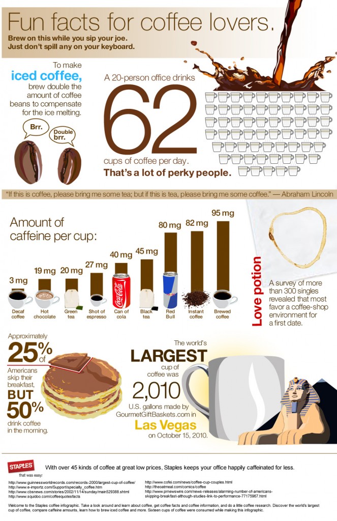 Everything you want to know about coffee