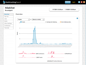 #DadChat sets a World Record
