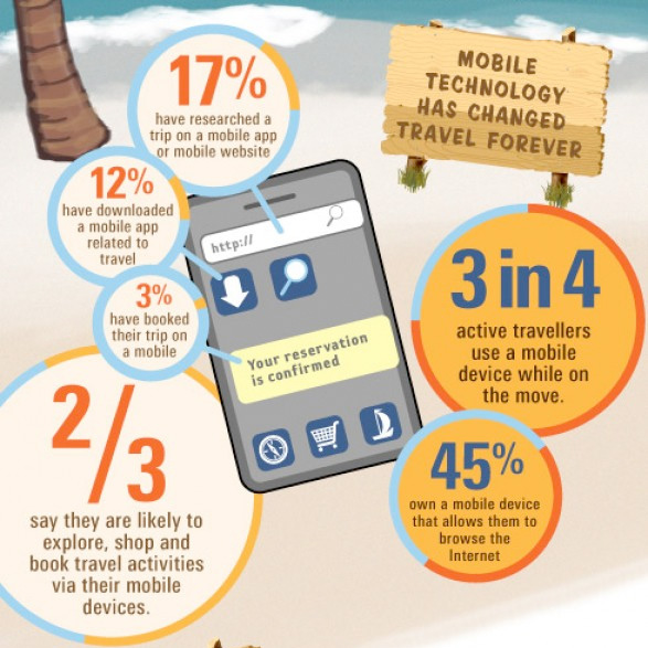 Traveling info-graphic about Internet usage