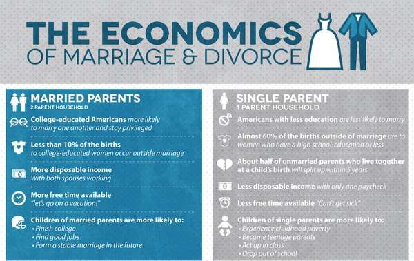 Divorce and Money
