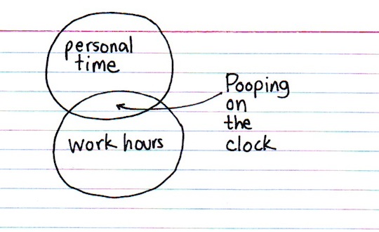 Infographic on personal and work hours