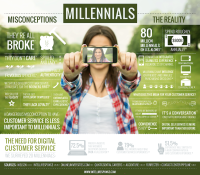 How #Millennials (#Dads and #Moms) Are Changing EVERYTHING with Special Guest Brian Fanzo at #DadChat Thursday